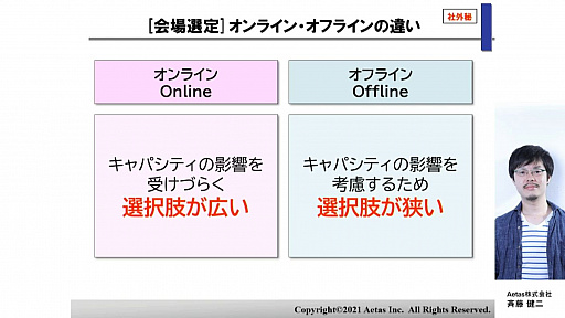画像ギャラリー No.008のサムネイル画像 / ［CEDEC 2021］オンラインライブの現状と今後，オフラインライブとの違いを紹介する講演をレポート