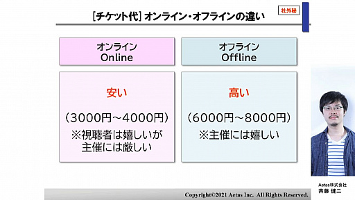 画像ギャラリー No.009のサムネイル画像 / ［CEDEC 2021］オンラインライブの現状と今後，オフラインライブとの違いを紹介する講演をレポート