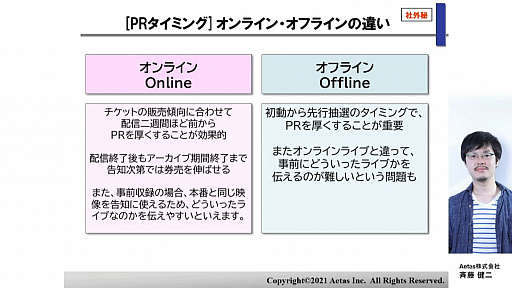 画像ギャラリー No.011のサムネイル画像 / ［CEDEC 2021］オンラインライブの現状と今後，オフラインライブとの違いを紹介する講演をレポート