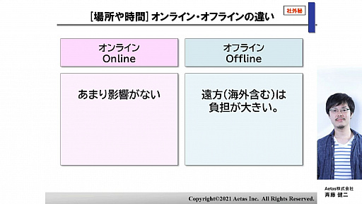 画像ギャラリー No.012のサムネイル画像 / ［CEDEC 2021］オンラインライブの現状と今後，オフラインライブとの違いを紹介する講演をレポート