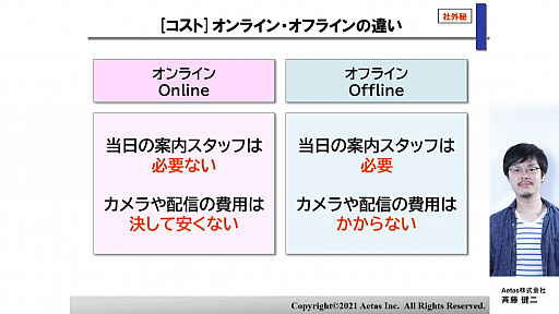 画像ギャラリー No.014のサムネイル画像 / ［CEDEC 2021］オンラインライブの現状と今後，オフラインライブとの違いを紹介する講演をレポート
