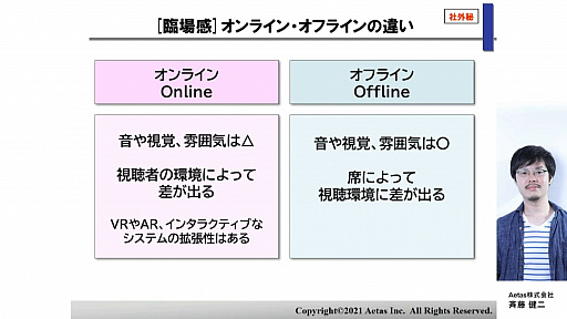 画像ギャラリー No.015のサムネイル画像 / ［CEDEC 2021］オンラインライブの現状と今後，オフラインライブとの違いを紹介する講演をレポート