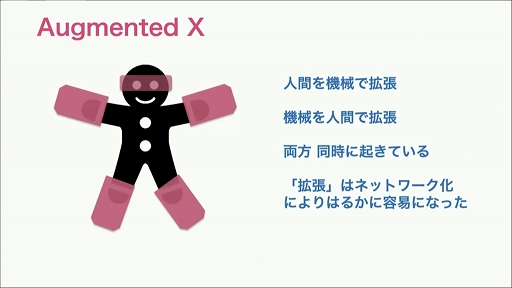 画像ギャラリー No.050のサムネイル画像 / ［CEDEC 2021］人間の能力を拡張する「ヒューマンオーグメンテーション」とは。人とAIの融合によって起こりうる社会構造の変化