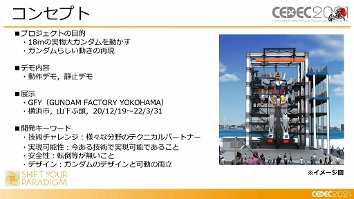 画像ギャラリー No.004のサムネイル画像 / ［CEDEC 2021］「動くガンダム」は，どのようにデザインと可動を両立したのか。実現までのプロダクションノート
