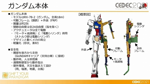 画像ギャラリー No.008のサムネイル画像 / ［CEDEC 2021］「動くガンダム」は，どのようにデザインと可動を両立したのか。実現までのプロダクションノート
