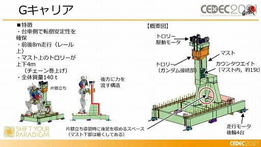 画像ギャラリー No.009のサムネイル画像 / ［CEDEC 2021］「動くガンダム」は，どのようにデザインと可動を両立したのか。実現までのプロダクションノート