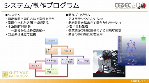 画像ギャラリー No.011のサムネイル画像 / ［CEDEC 2021］「動くガンダム」は，どのようにデザインと可動を両立したのか。実現までのプロダクションノート