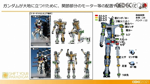 画像ギャラリー No.013のサムネイル画像 / ［CEDEC 2021］「動くガンダム」は，どのようにデザインと可動を両立したのか。実現までのプロダクションノート