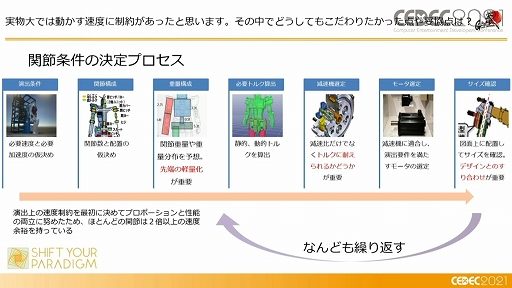 画像ギャラリー No.014のサムネイル画像 / ［CEDEC 2021］「動くガンダム」は，どのようにデザインと可動を両立したのか。実現までのプロダクションノート