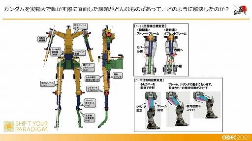 画像ギャラリー No.020のサムネイル画像 / ［CEDEC 2021］「動くガンダム」は，どのようにデザインと可動を両立したのか。実現までのプロダクションノート