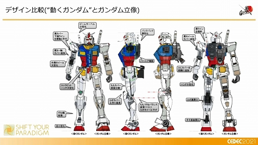 画像ギャラリー No.021のサムネイル画像 / ［CEDEC 2021］「動くガンダム」は，どのようにデザインと可動を両立したのか。実現までのプロダクションノート