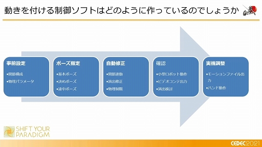 画像ギャラリー No.028のサムネイル画像 / ［CEDEC 2021］「動くガンダム」は，どのようにデザインと可動を両立したのか。実現までのプロダクションノート