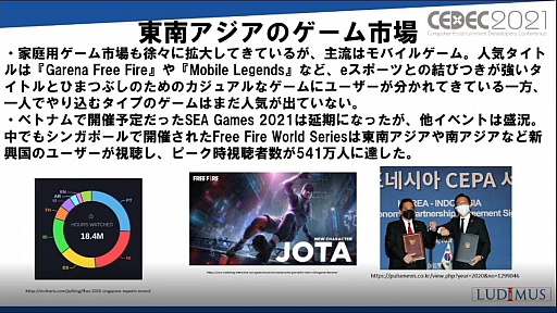 画像ギャラリー No.005のサムネイル画像 / ［CEDEC 2021］新興国のゲーム市場では何が起きているのか。「新興アジア諸国のゲーム産業・市場の現在：東南アジア，南アジア，中東」レポート