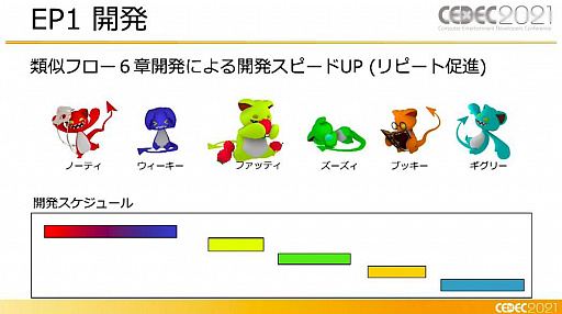 画像ギャラリー No.019のサムネイル画像 / ［CEDEC 2021］XR謎解きエンターテインメント「code name:WIZARD」はどのように作られたのか