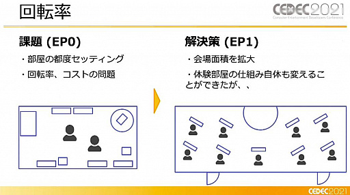 画像ギャラリー No.021のサムネイル画像 / ［CEDEC 2021］XR謎解きエンターテインメント「code name:WIZARD」はどのように作られたのか