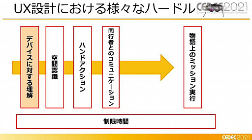 画像ギャラリー No.023のサムネイル画像 / ［CEDEC 2021］XR謎解きエンターテインメント「code name:WIZARD」はどのように作られたのか