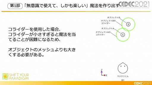 画像ギャラリー No.039のサムネイル画像 / ［CEDEC 2021］XR謎解きエンターテインメント「code name:WIZARD」はどのように作られたのか