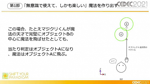画像ギャラリー No.040のサムネイル画像 / ［CEDEC 2021］XR謎解きエンターテインメント「code name:WIZARD」はどのように作られたのか
