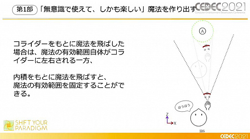 画像ギャラリー No.044のサムネイル画像 / ［CEDEC 2021］XR謎解きエンターテインメント「code name:WIZARD」はどのように作られたのか