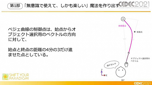 画像ギャラリー No.045のサムネイル画像 / ［CEDEC 2021］XR謎解きエンターテインメント「code name:WIZARD」はどのように作られたのか