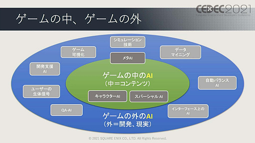 画像ギャラリー No.005のサムネイル画像 / ［CEDEC 2021］ゲームに使われた対話キャラクターのAI技術を歴史的に体系化。セッション「ゲーム産業における対話キャラクター人工知能技術の発展」レポート