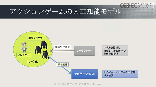 画像ギャラリー No.007のサムネイル画像 / ［CEDEC 2021］ゲームに使われた対話キャラクターのAI技術を歴史的に体系化。セッション「ゲーム産業における対話キャラクター人工知能技術の発展」レポート