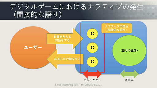 画像ギャラリー No.022のサムネイル画像 / ［CEDEC 2021］ゲームに使われた対話キャラクターのAI技術を歴史的に体系化。セッション「ゲーム産業における対話キャラクター人工知能技術の発展」レポート