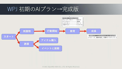 画像ギャラリー No.030のサムネイル画像 / ［CEDEC 2021］ゲームに使われた対話キャラクターのAI技術を歴史的に体系化。セッション「ゲーム産業における対話キャラクター人工知能技術の発展」レポート
