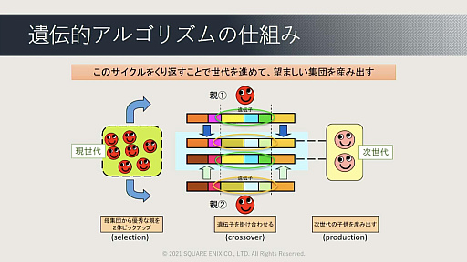 画像ギャラリー No.049のサムネイル画像 / ［CEDEC 2021］ゲームに使われた対話キャラクターのAI技術を歴史的に体系化。セッション「ゲーム産業における対話キャラクター人工知能技術の発展」レポート
