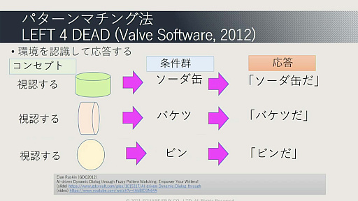画像ギャラリー No.065のサムネイル画像 / ［CEDEC 2021］ゲームに使われた対話キャラクターのAI技術を歴史的に体系化。セッション「ゲーム産業における対話キャラクター人工知能技術の発展」レポート