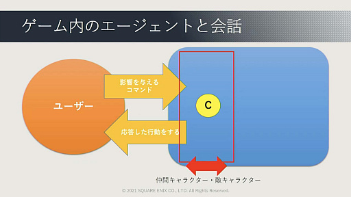 画像ギャラリー No.081のサムネイル画像 / ［CEDEC 2021］ゲームに使われた対話キャラクターのAI技術を歴史的に体系化。セッション「ゲーム産業における対話キャラクター人工知能技術の発展」レポート