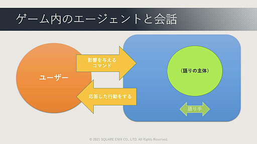 画像ギャラリー No.084のサムネイル画像 / ［CEDEC 2021］ゲームに使われた対話キャラクターのAI技術を歴史的に体系化。セッション「ゲーム産業における対話キャラクター人工知能技術の発展」レポート