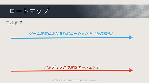 画像ギャラリー No.092のサムネイル画像 / ［CEDEC 2021］ゲームに使われた対話キャラクターのAI技術を歴史的に体系化。セッション「ゲーム産業における対話キャラクター人工知能技術の発展」レポート
