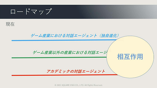 画像ギャラリー No.094のサムネイル画像 / ［CEDEC 2021］ゲームに使われた対話キャラクターのAI技術を歴史的に体系化。セッション「ゲーム産業における対話キャラクター人工知能技術の発展」レポート