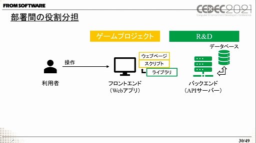 画像ギャラリー No.010のサムネイル画像 / ［CEDEC 2021］フロム・ソフトウェアの開発支援ツール「情報地図」を紹介する講演をレポート。マップに埋め込まれた情報をWebアプリで閲覧