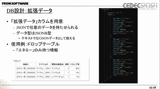 画像ギャラリー No.013のサムネイル画像 / ［CEDEC 2021］フロム・ソフトウェアの開発支援ツール「情報地図」を紹介する講演をレポート。マップに埋め込まれた情報をWebアプリで閲覧