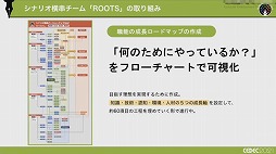 画像ギャラリー No.015のサムネイル画像 / ［CEDEC 2021］複数名のシナリオライターがどのように共同作業を進めるべきか。アカツキが考える“至高のシナリオチーム”の作り方