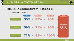 画像ギャラリー No.017のサムネイル画像 / ［CEDEC 2021］複数名のシナリオライターがどのように共同作業を進めるべきか。アカツキが考える“至高のシナリオチーム”の作り方