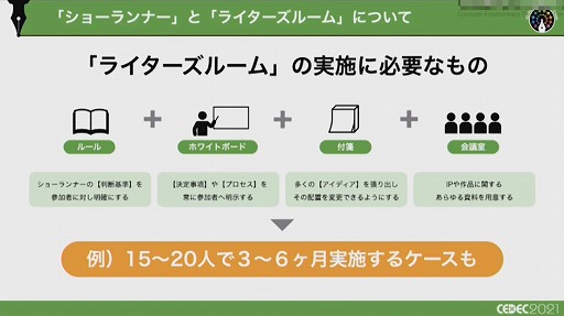 画像ギャラリー No.020のサムネイル画像 / ［CEDEC 2021］複数名のシナリオライターがどのように共同作業を進めるべきか。アカツキが考える“至高のシナリオチーム”の作り方
