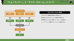 画像ギャラリー No.022のサムネイル画像 / ［CEDEC 2021］複数名のシナリオライターがどのように共同作業を進めるべきか。アカツキが考える“至高のシナリオチーム”の作り方