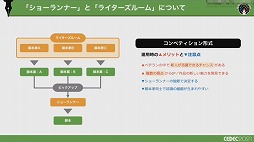 画像ギャラリー No.023のサムネイル画像 / ［CEDEC 2021］複数名のシナリオライターがどのように共同作業を進めるべきか。アカツキが考える“至高のシナリオチーム”の作り方