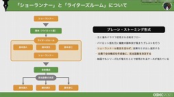 画像ギャラリー No.024のサムネイル画像 / ［CEDEC 2021］複数名のシナリオライターがどのように共同作業を進めるべきか。アカツキが考える“至高のシナリオチーム”の作り方