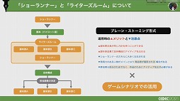 画像ギャラリー No.025のサムネイル画像 / ［CEDEC 2021］複数名のシナリオライターがどのように共同作業を進めるべきか。アカツキが考える“至高のシナリオチーム”の作り方
