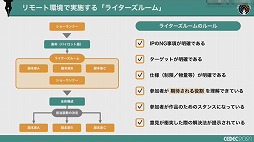 画像ギャラリー No.027のサムネイル画像 / ［CEDEC 2021］複数名のシナリオライターがどのように共同作業を進めるべきか。アカツキが考える“至高のシナリオチーム”の作り方