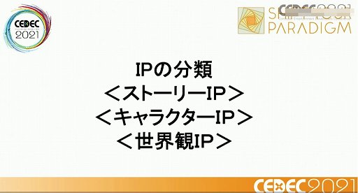 画像ギャラリー No.002のサムネイル画像 / ［CEDEC 2021］IPと語り方の進化が，物語に新たな楽しみを生み出す。キャラクターIPのメディアミックス展開を考えるセッションをレポート