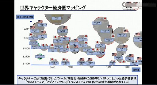 画像ギャラリー No.009のサムネイル画像 / ［CEDEC 2021］IPと語り方の進化が，物語に新たな楽しみを生み出す。キャラクターIPのメディアミックス展開を考えるセッションをレポート