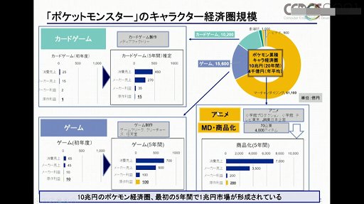 画像ギャラリー No.010のサムネイル画像 / ［CEDEC 2021］IPと語り方の進化が，物語に新たな楽しみを生み出す。キャラクターIPのメディアミックス展開を考えるセッションをレポート
