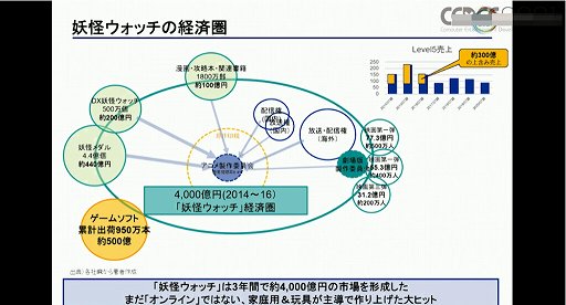 画像ギャラリー No.011のサムネイル画像 / ［CEDEC 2021］IPと語り方の進化が，物語に新たな楽しみを生み出す。キャラクターIPのメディアミックス展開を考えるセッションをレポート