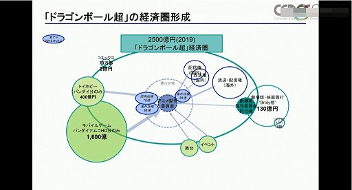 画像ギャラリー No.012のサムネイル画像 / ［CEDEC 2021］IPと語り方の進化が，物語に新たな楽しみを生み出す。キャラクターIPのメディアミックス展開を考えるセッションをレポート
