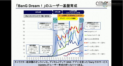 画像ギャラリー No.013のサムネイル画像 / ［CEDEC 2021］IPと語り方の進化が，物語に新たな楽しみを生み出す。キャラクターIPのメディアミックス展開を考えるセッションをレポート